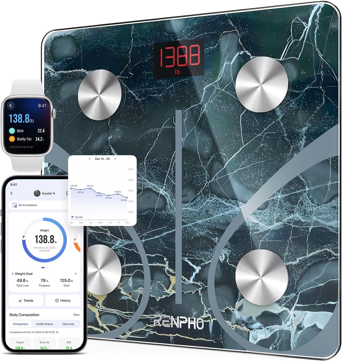 RENPHO Peso Baño Bluetooth, Peso, Grasa Corporal, IMC, Pilas Incluidas